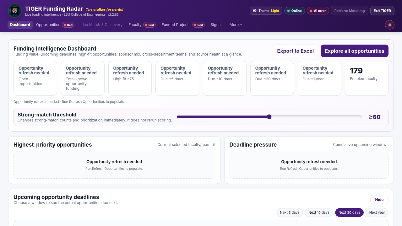 TIGER readiness dashboard